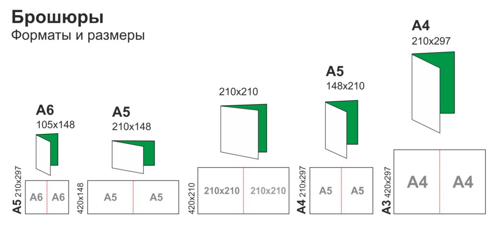 Листовки в пикселях. Формат брошюры. Буклет Размеры. Формат брошюры для печати. Форматы буклетов стандартные.